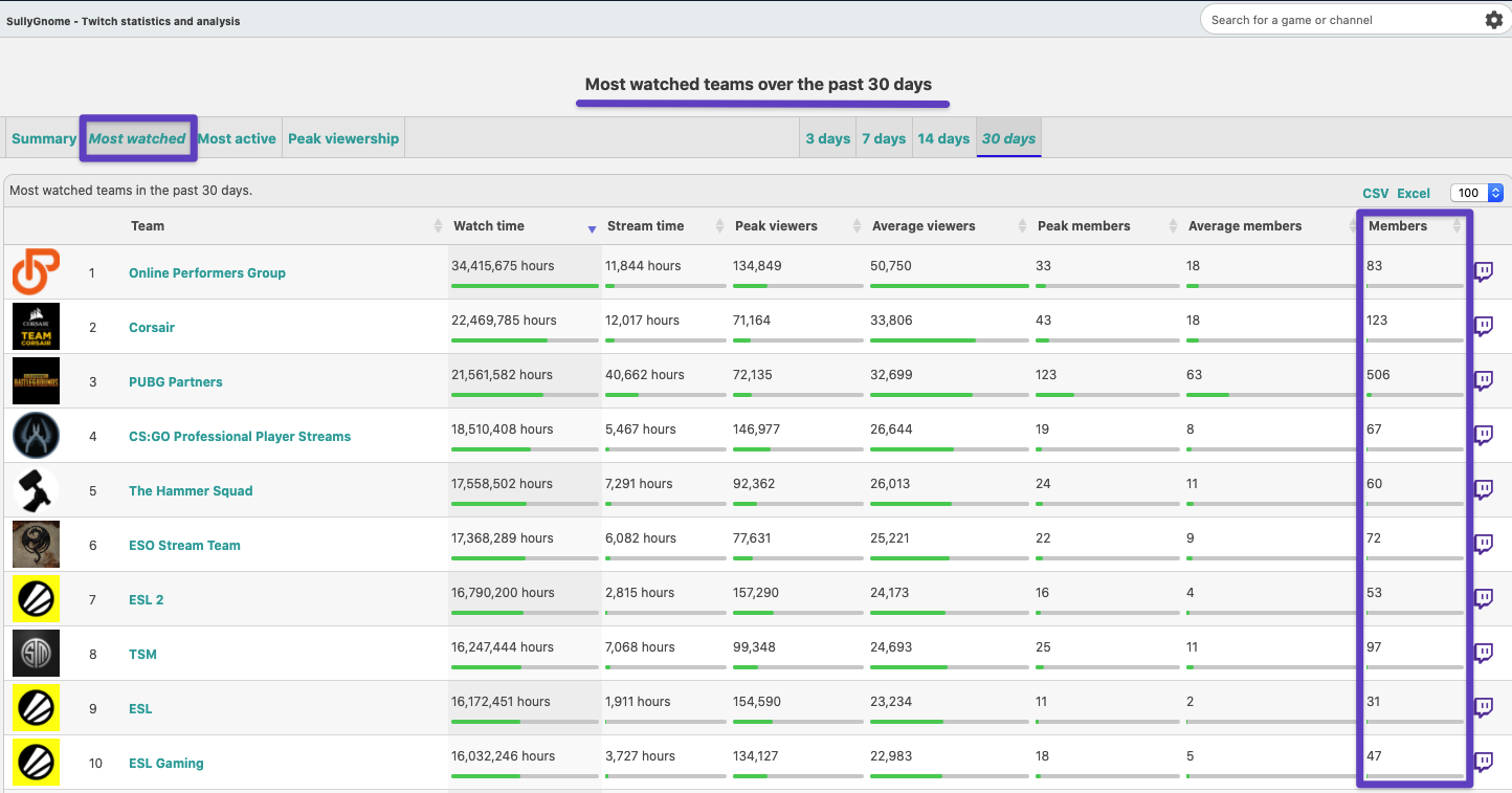 Twitch Teams Explained | Fairly Odd Streamers
